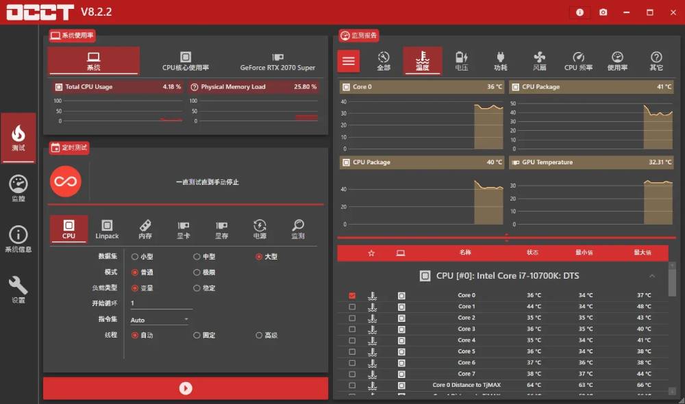 电源检测工具OCCT v9.0.4