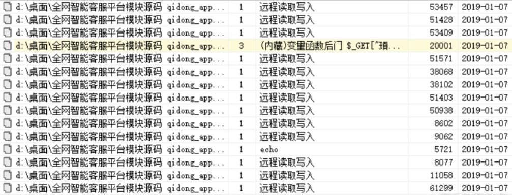 D盾一键扫网站源码去后门工具
