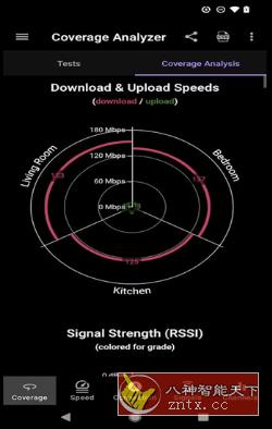 Speed Test WiFi Analyzer 速度测试WiFi分析仪2023.01.66294专业版