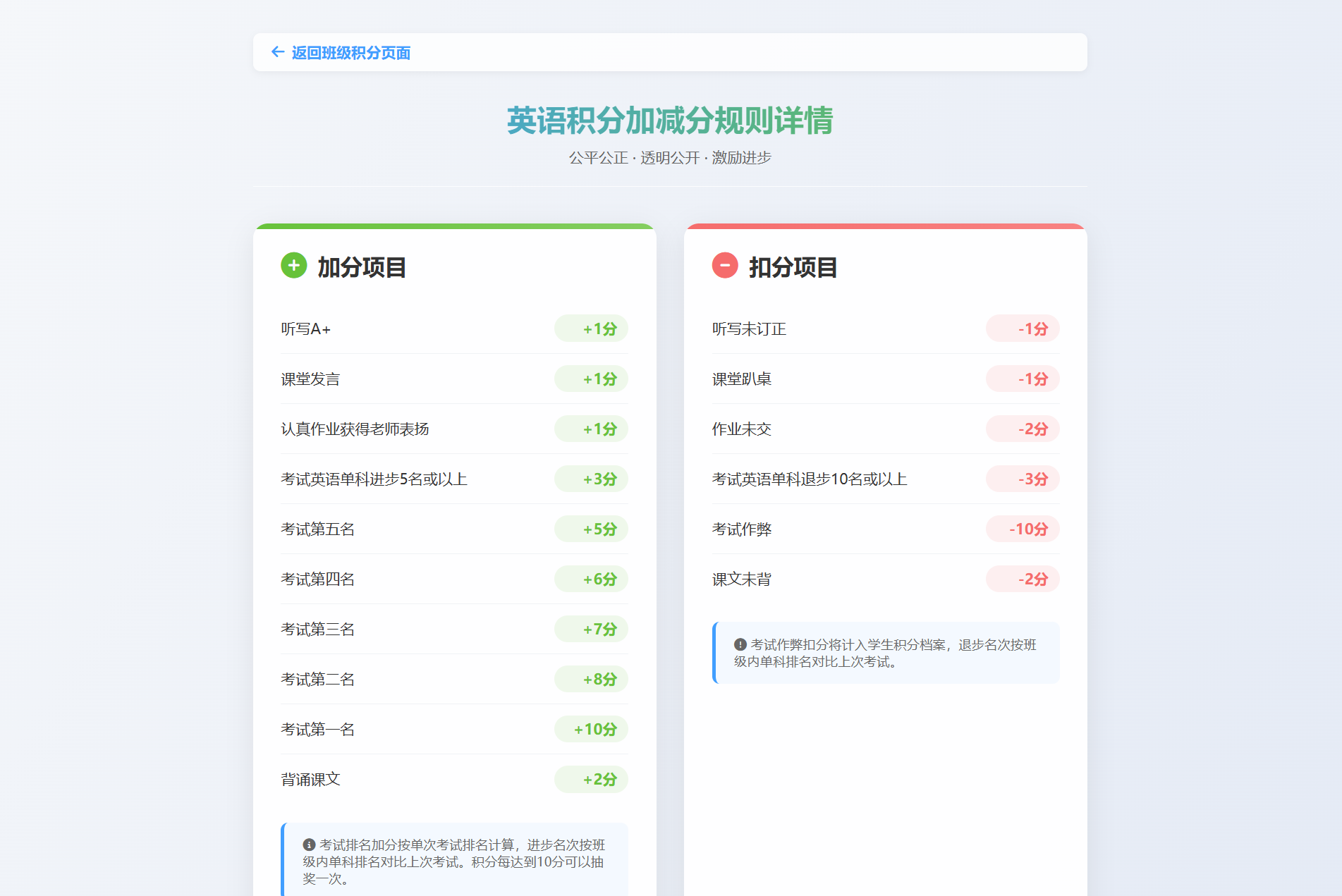 学生积分抽奖系统PHP源码 学生积分抽奖系统PHP源码