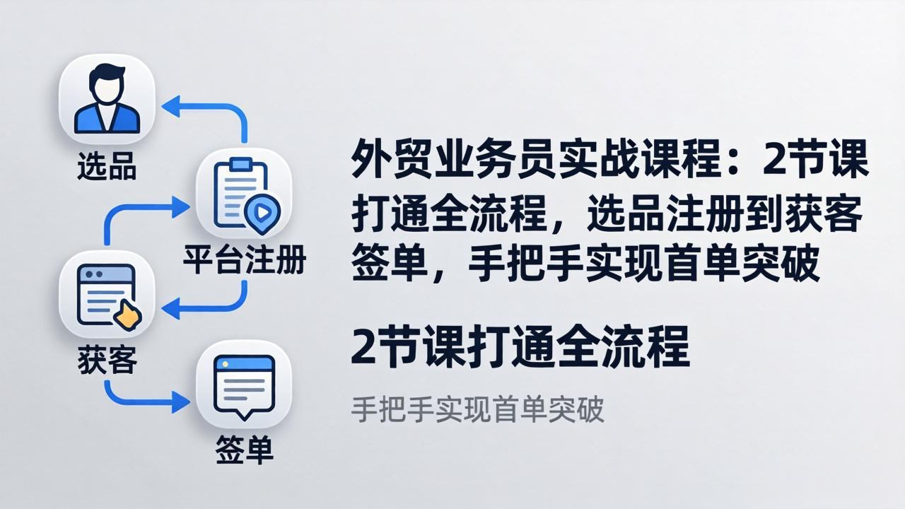 外贸业务员实战课程:2节课打通全流程,选品注册到获客签单,手把手实现首单突破 外贸业务员实战课程:2节课打通全流程,选品注册到获客签单,手把手实现首单突破
