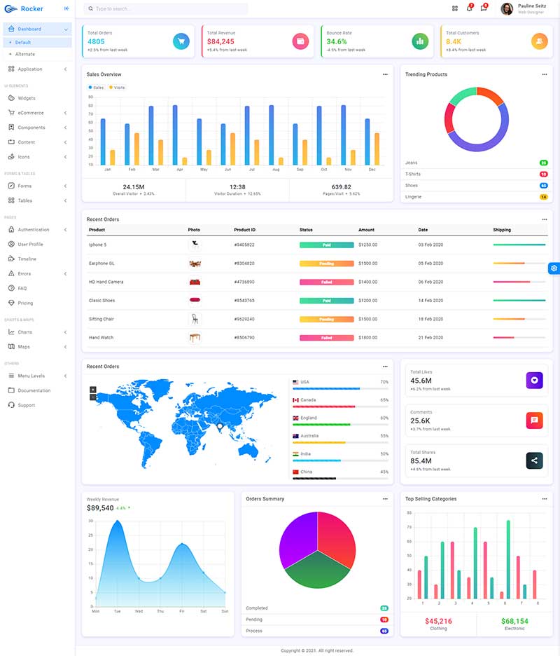 高端大气响应式后台管理系统html5模板